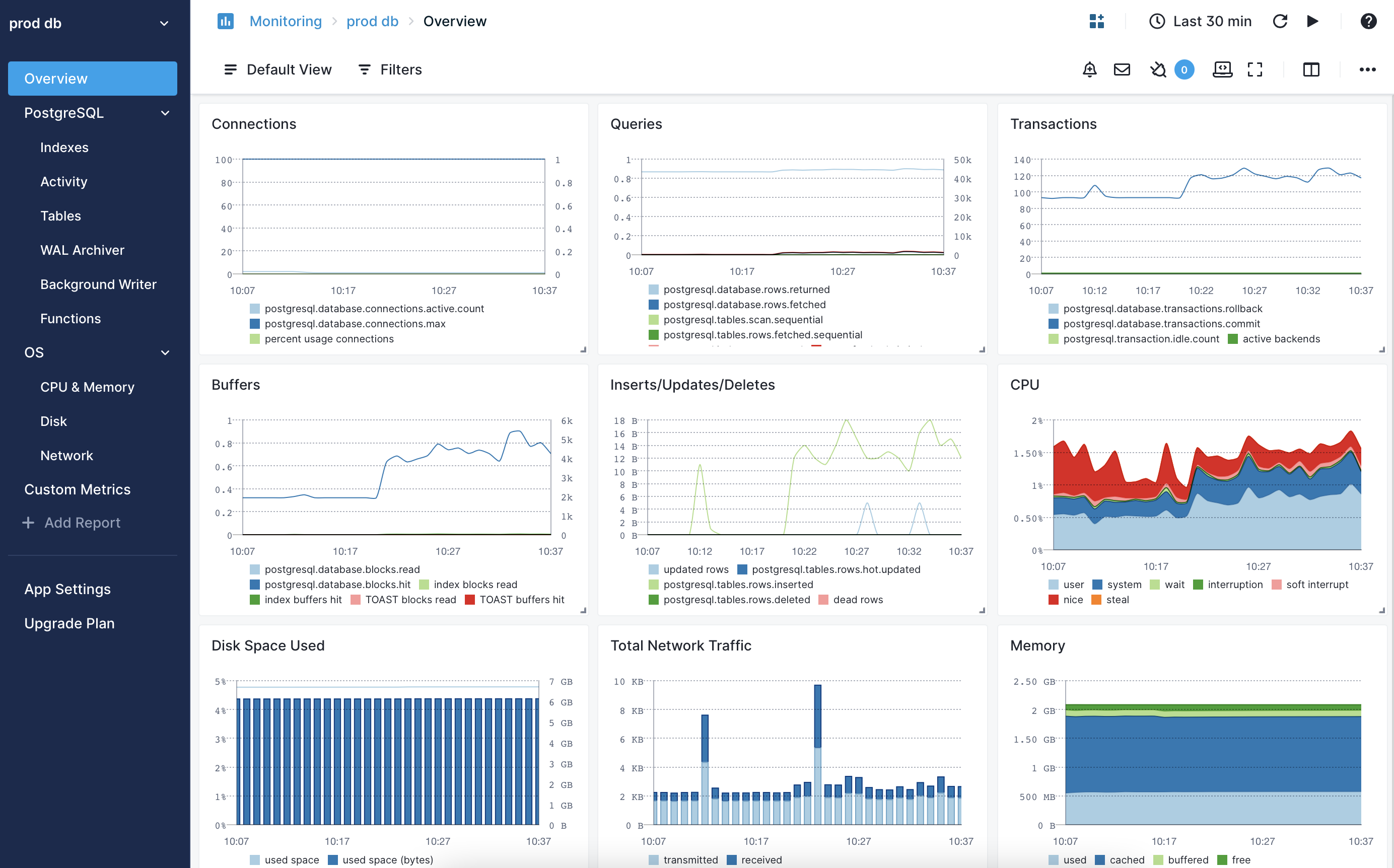 PostgreSQL Monitoring Overview