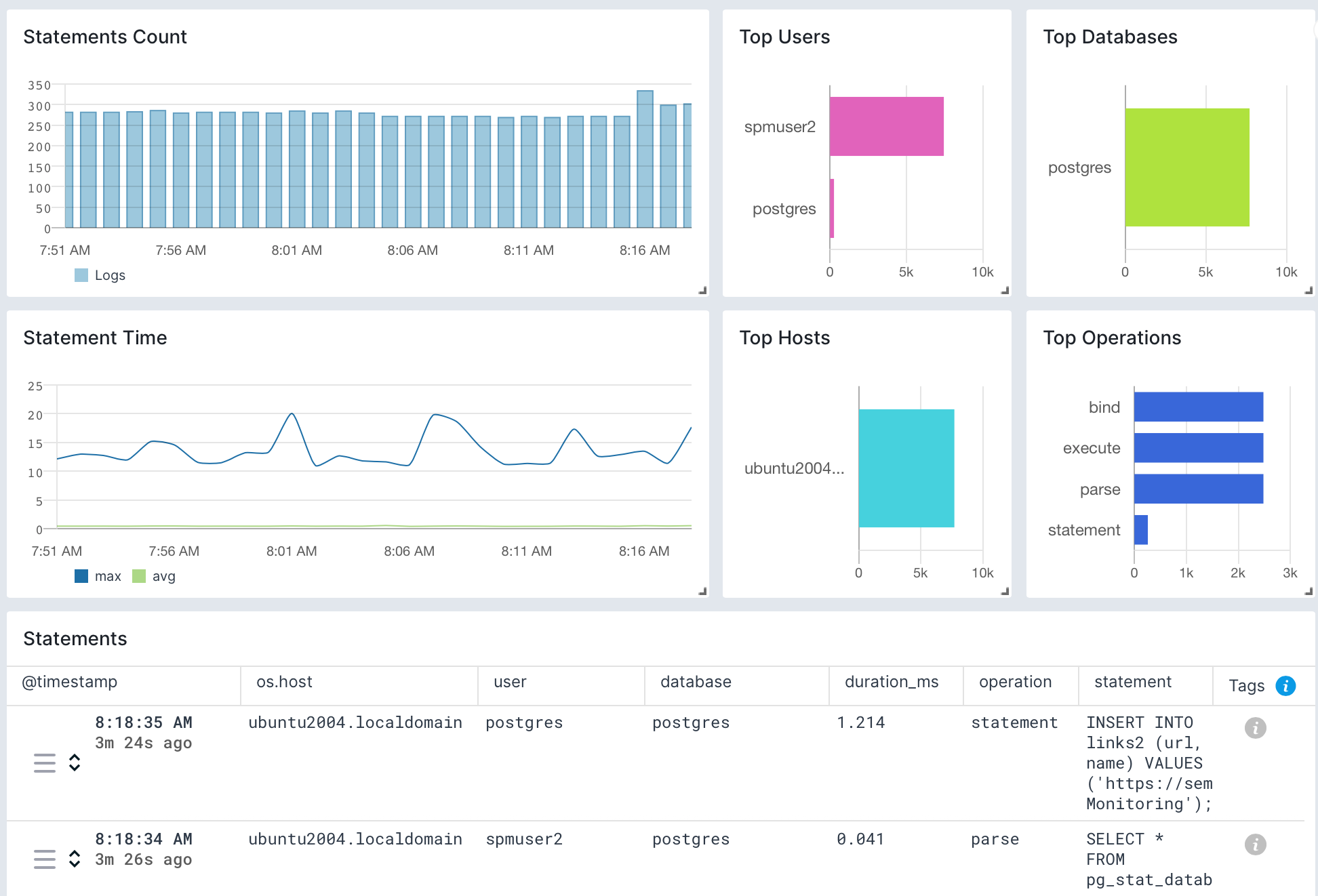 PostgreSQL Statement Duration Report