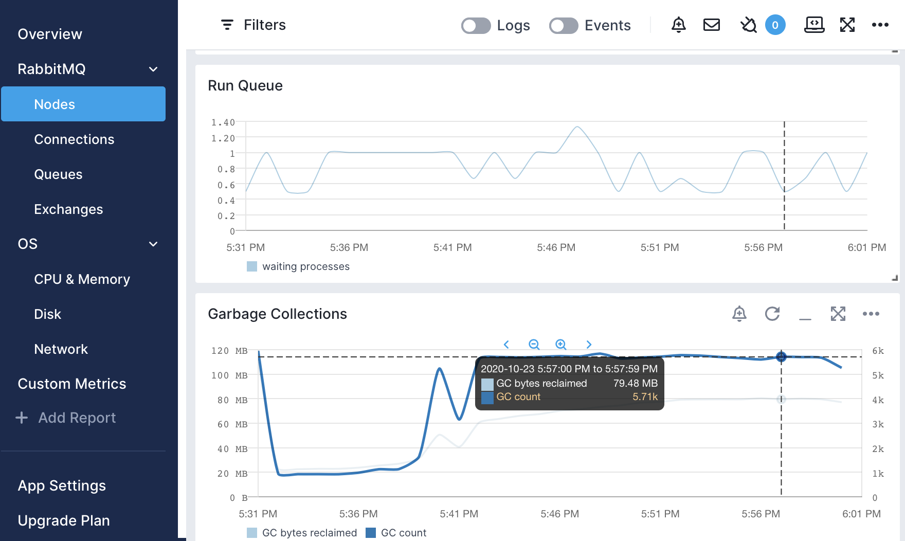 RabbitMQ Nodes Report