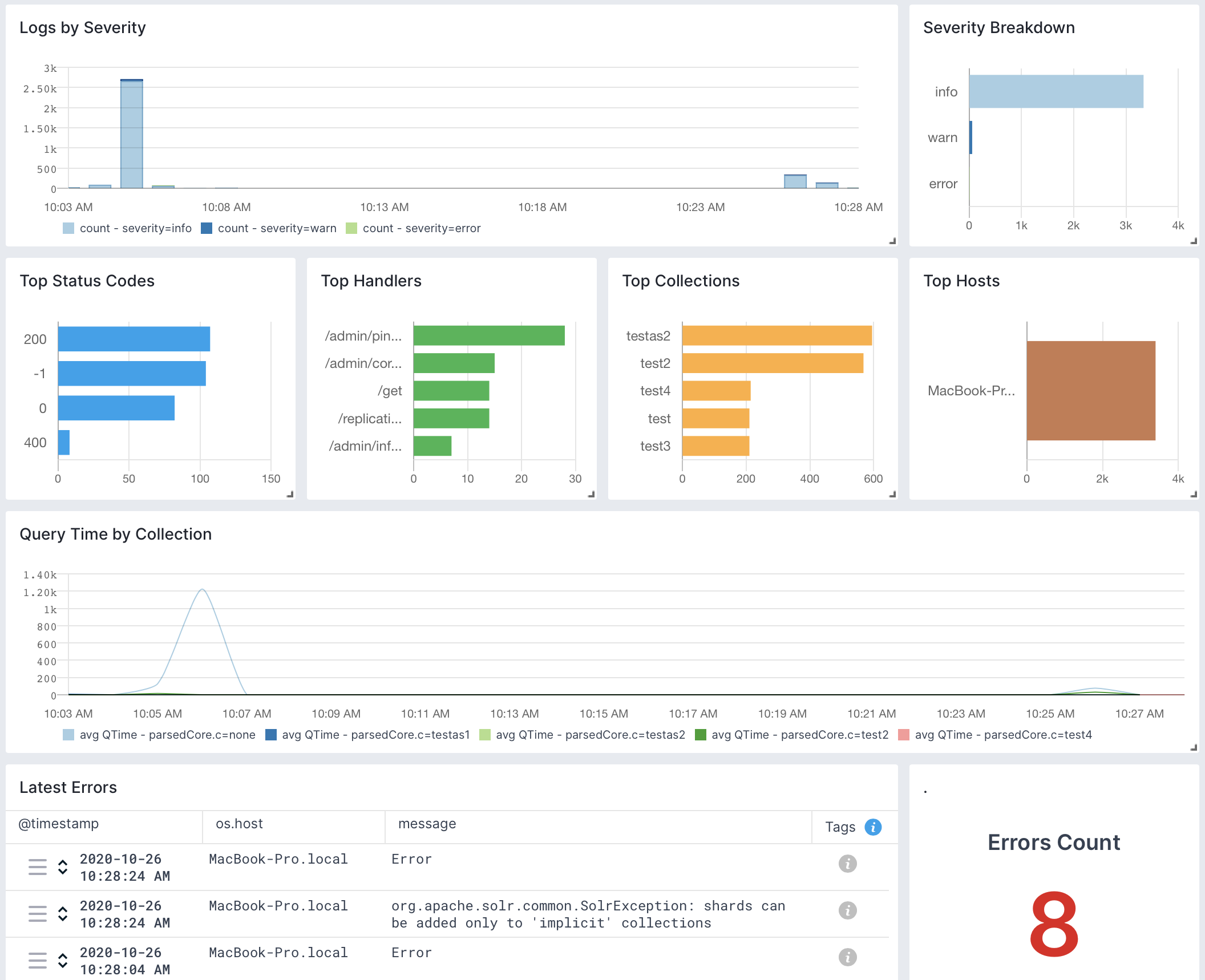 Solr Logs Overview