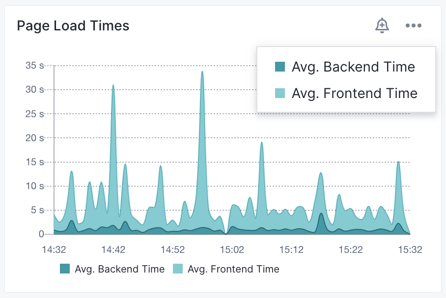 Bell Icon for Page Load