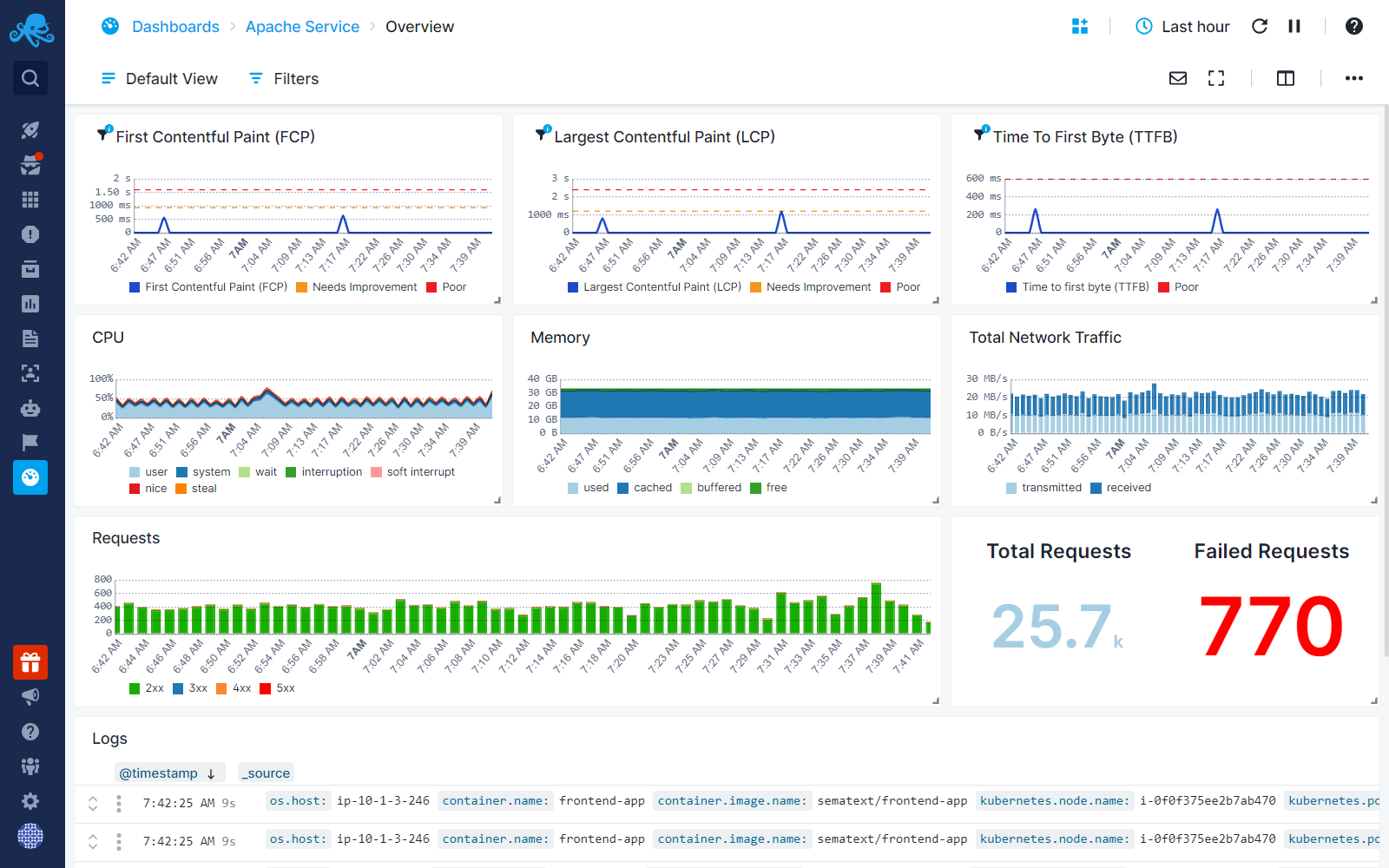 Apache Dashboard