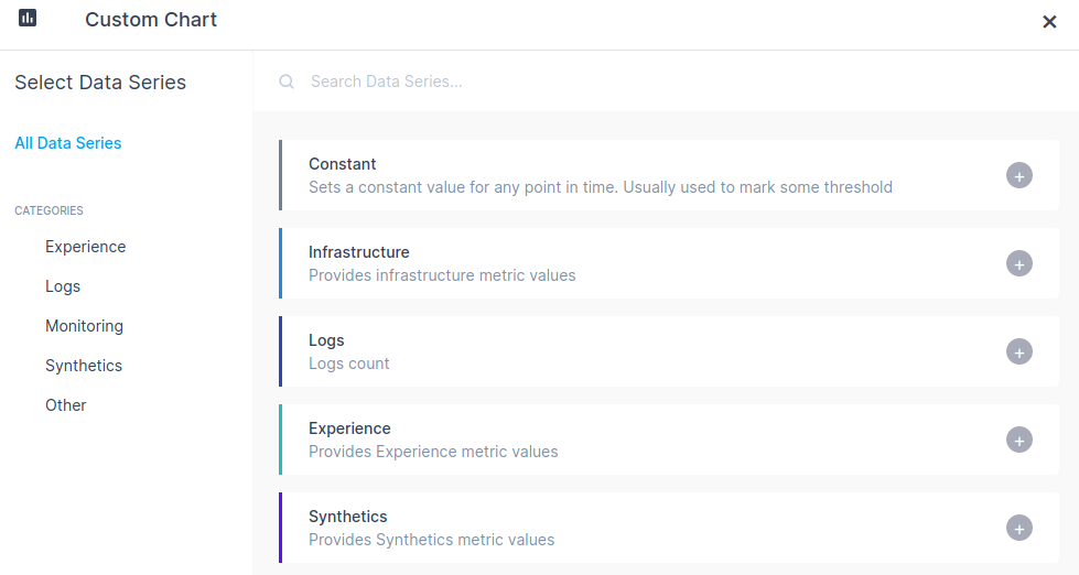 Chart builder data source