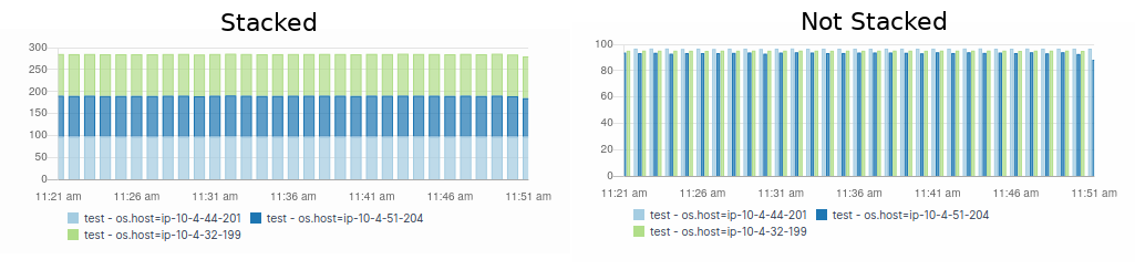 Chart builder styles