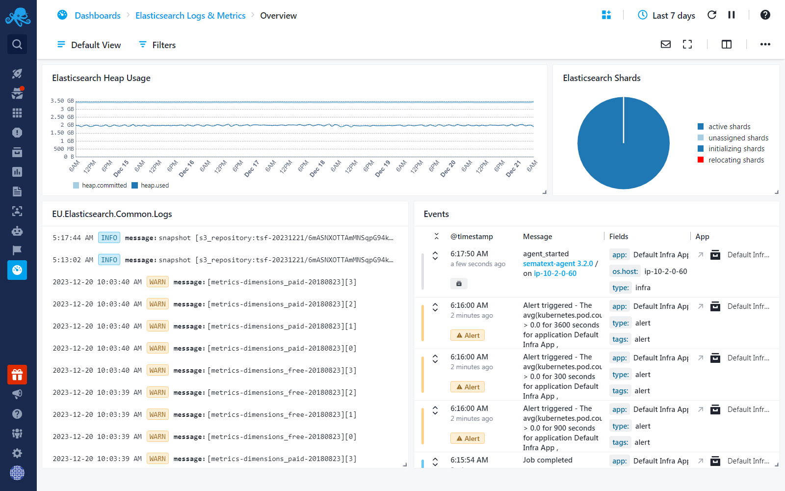 Dashboard Reports