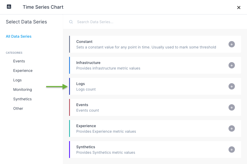 Logs data series