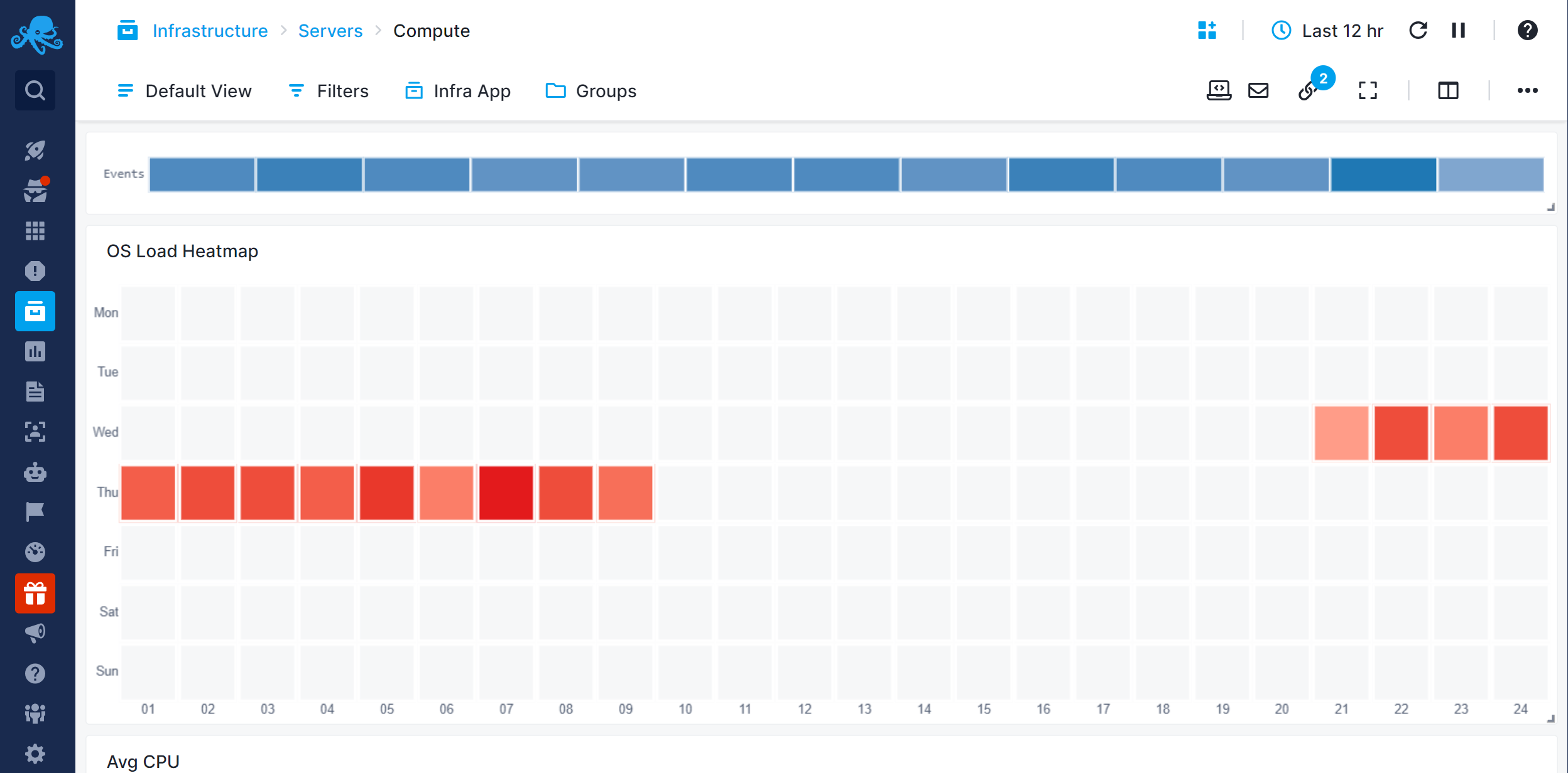 Bar Chart