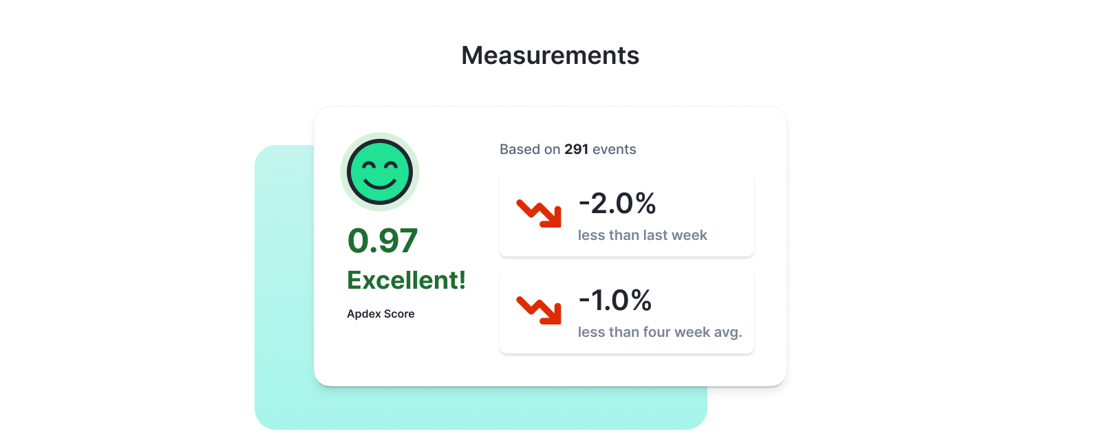 Sematext Experience Measurements