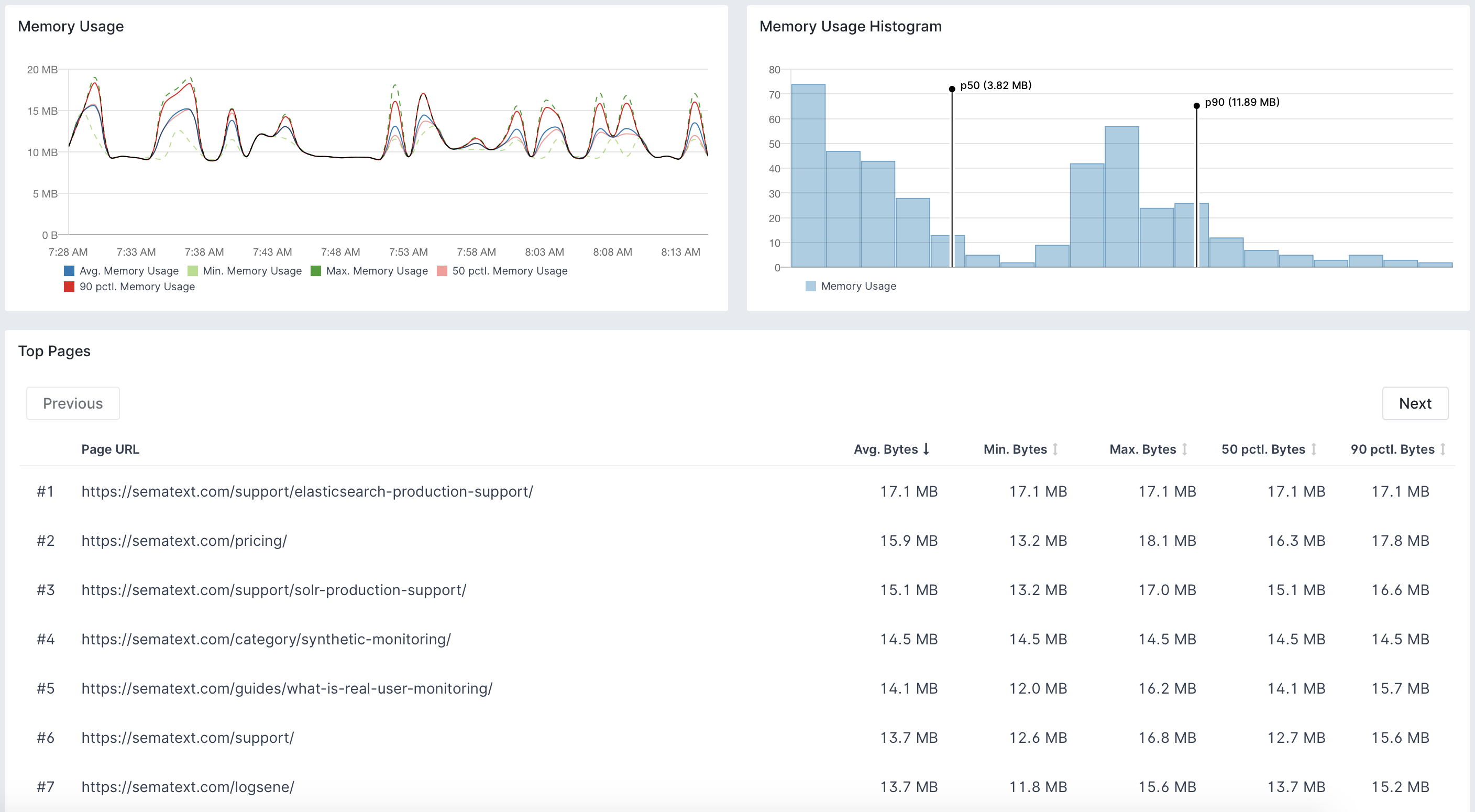 Memory Usage Top Pages