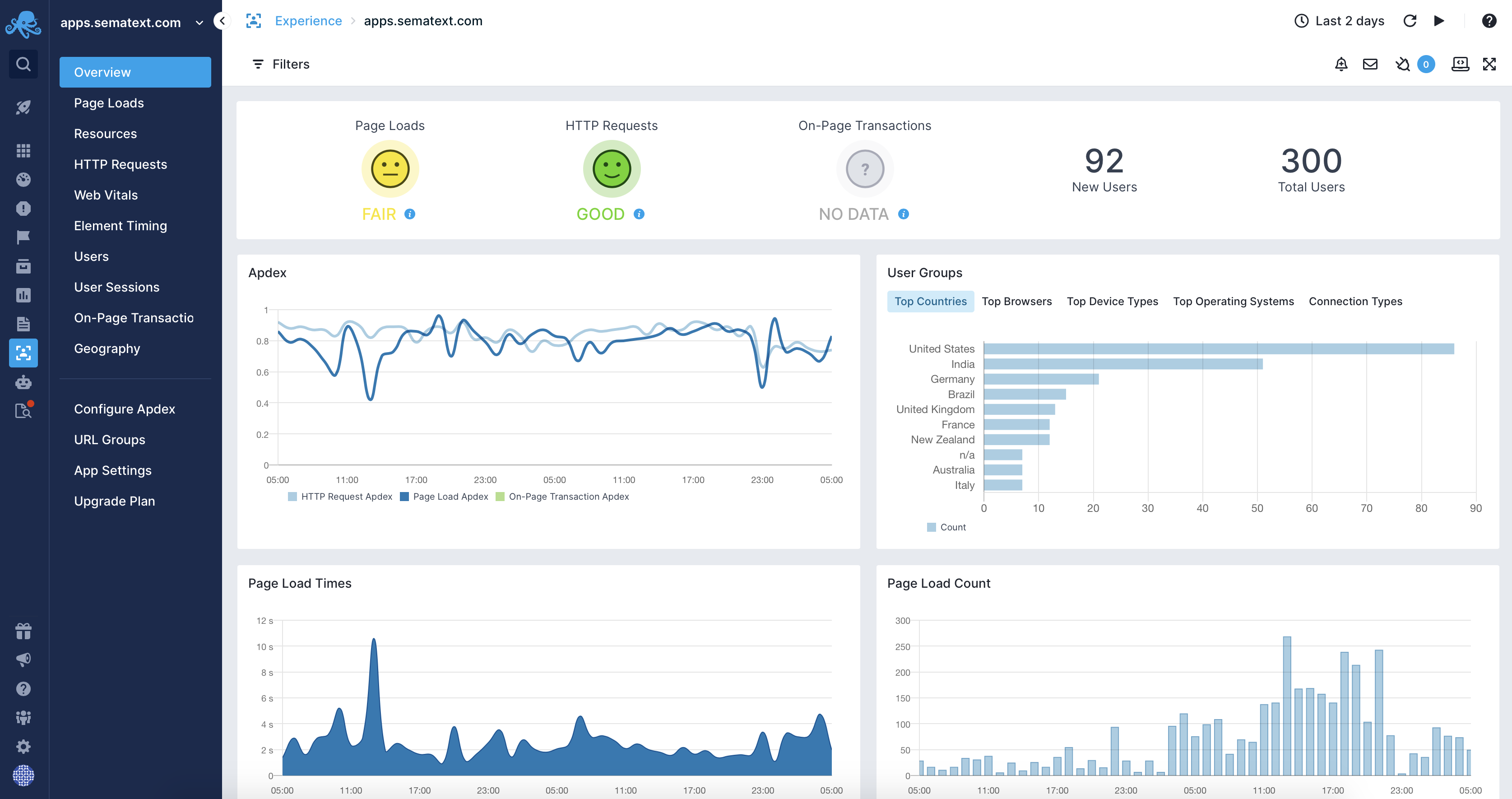 Sematext Experience Overview