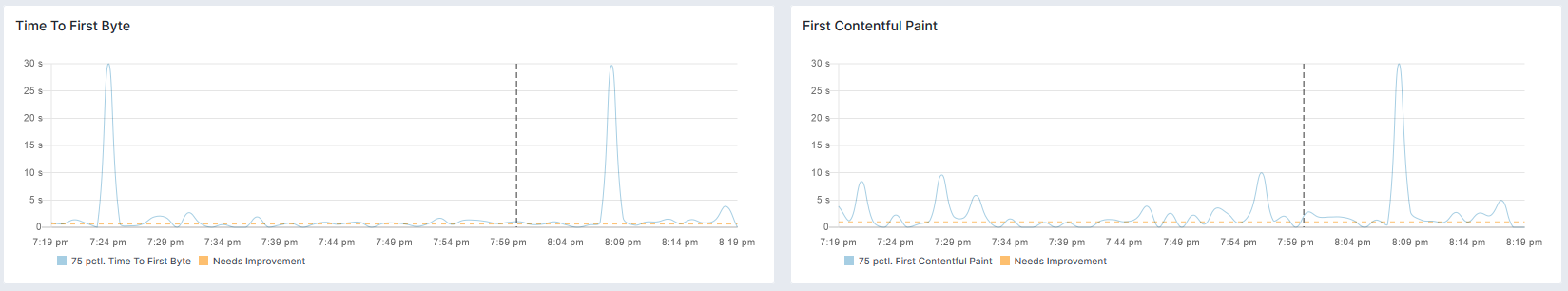 Other Web Vitals