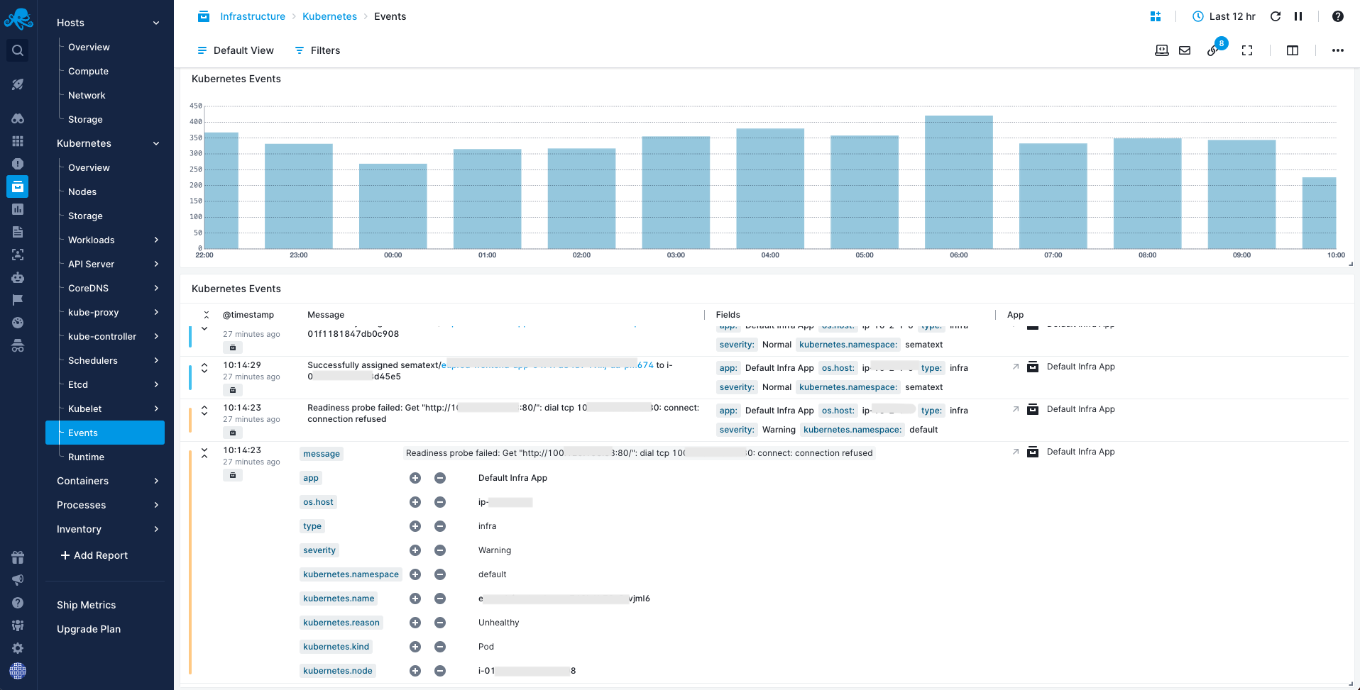 Kubernetes Events