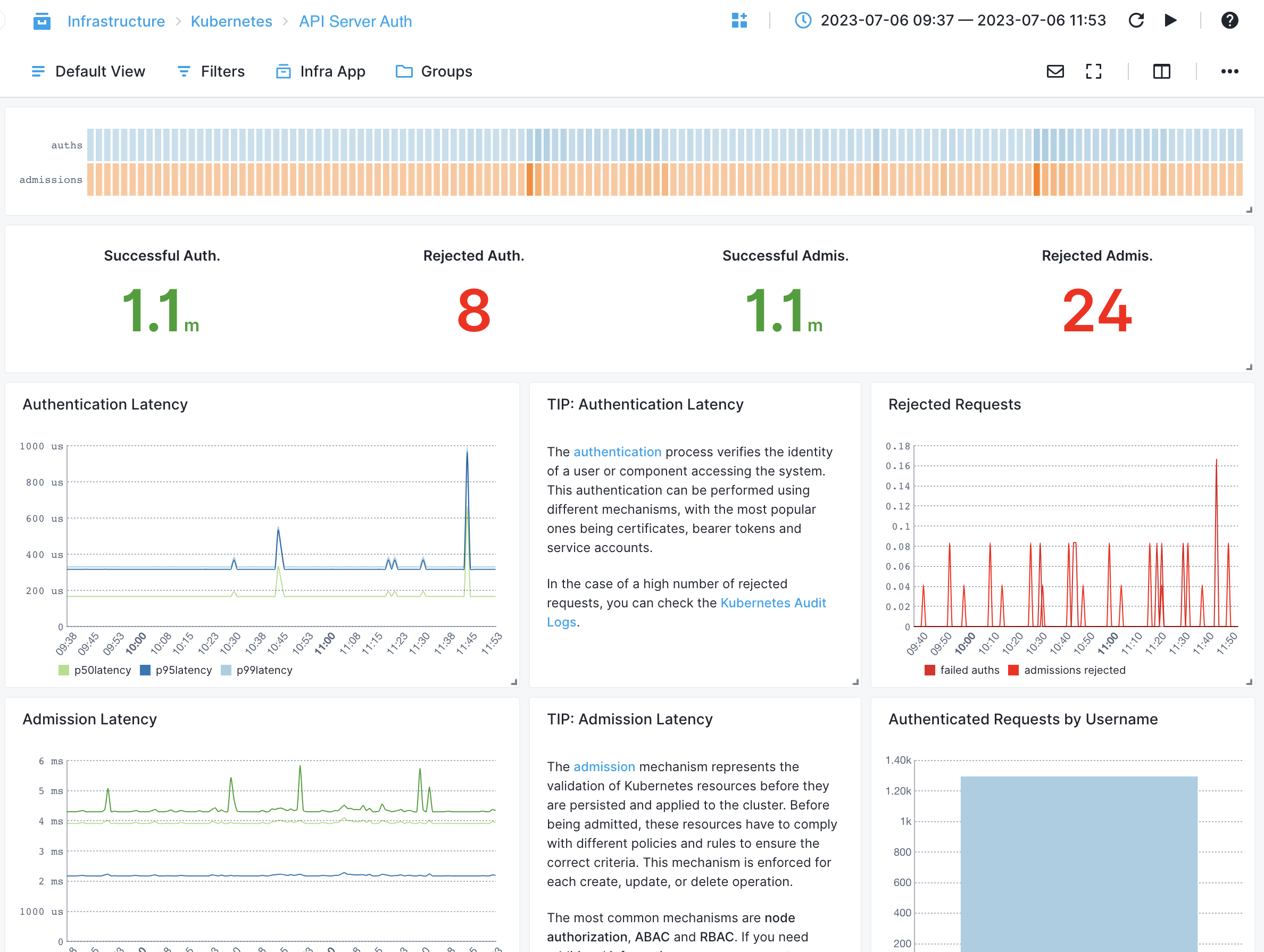 API Server Auth