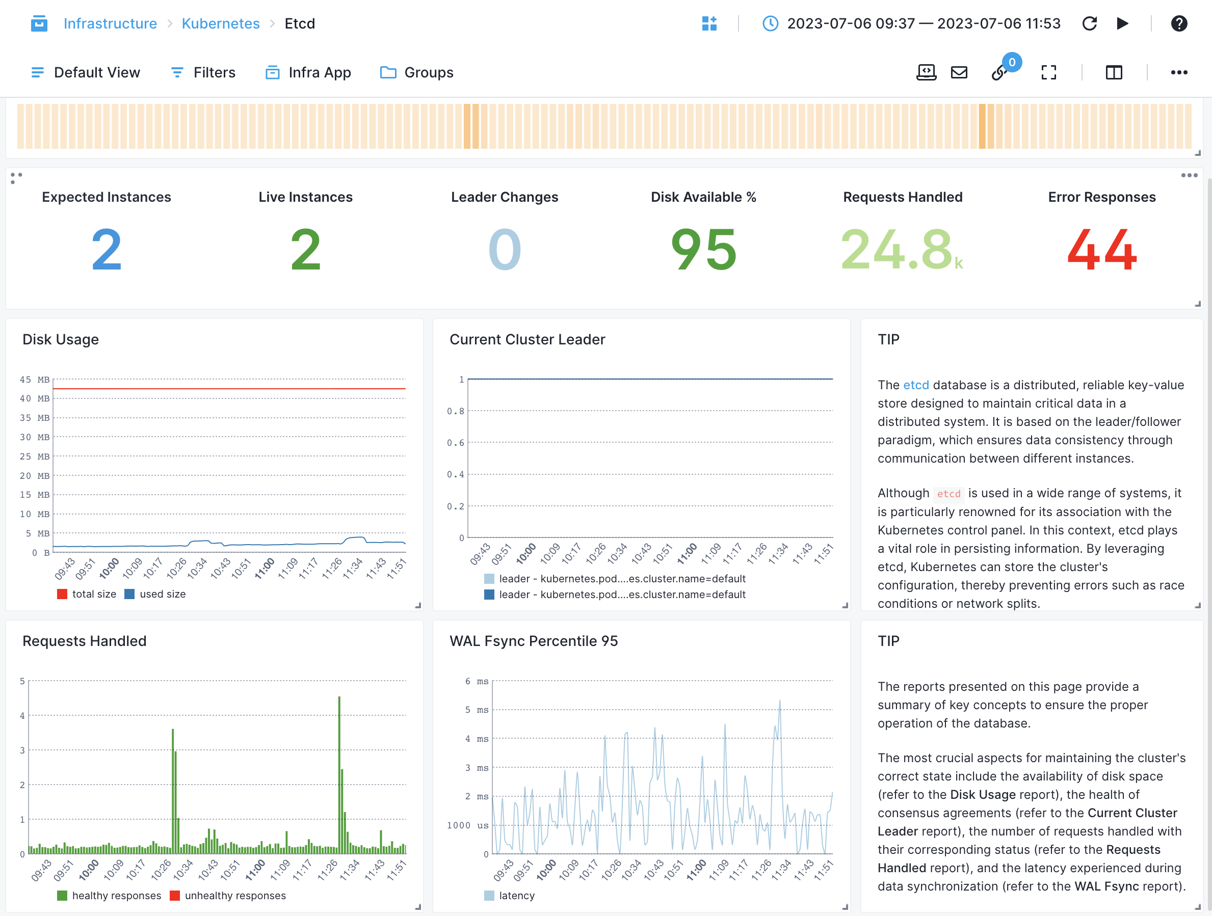 etcd overview