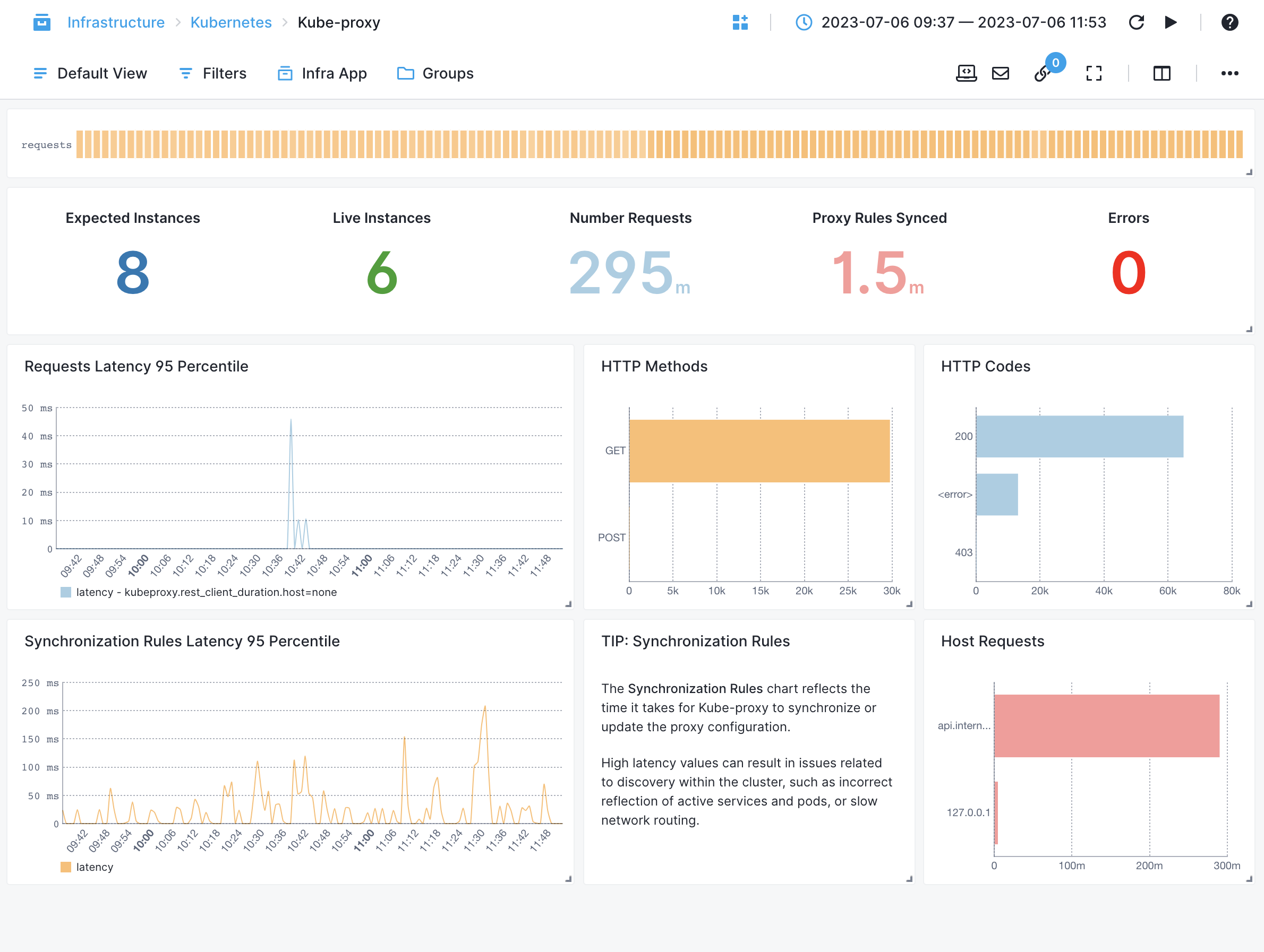 kube-proxy overview