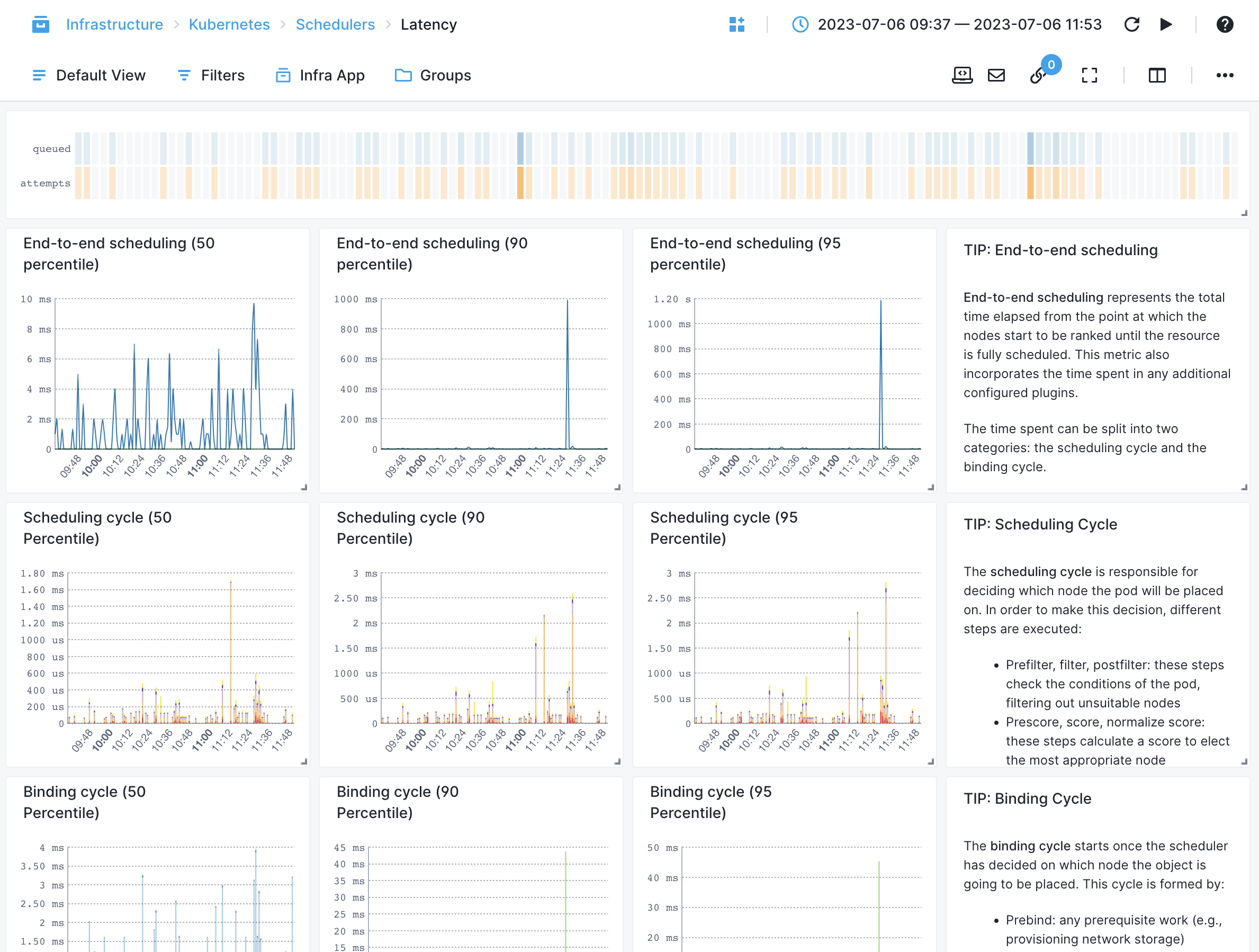 scheduler latency