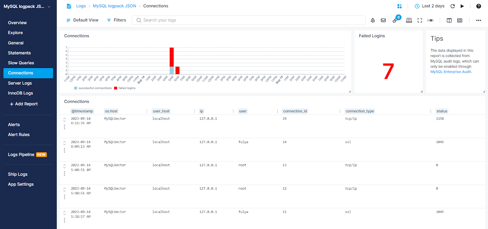 MySQL Connections Report