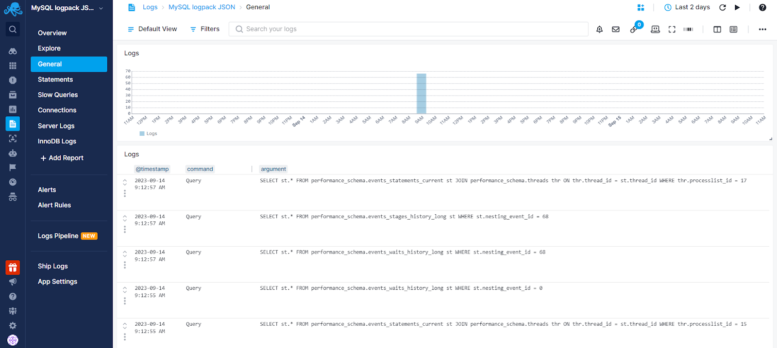 MySQL General Logs Report