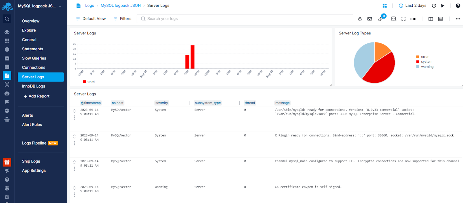 MySQL Server Logs Report