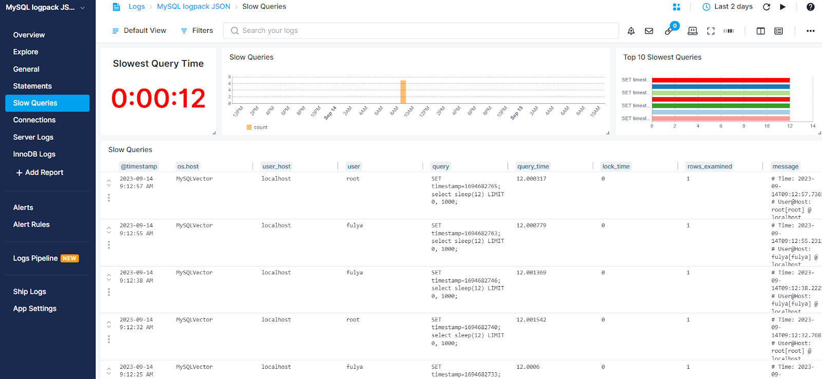 MySQL Slow Queries Report