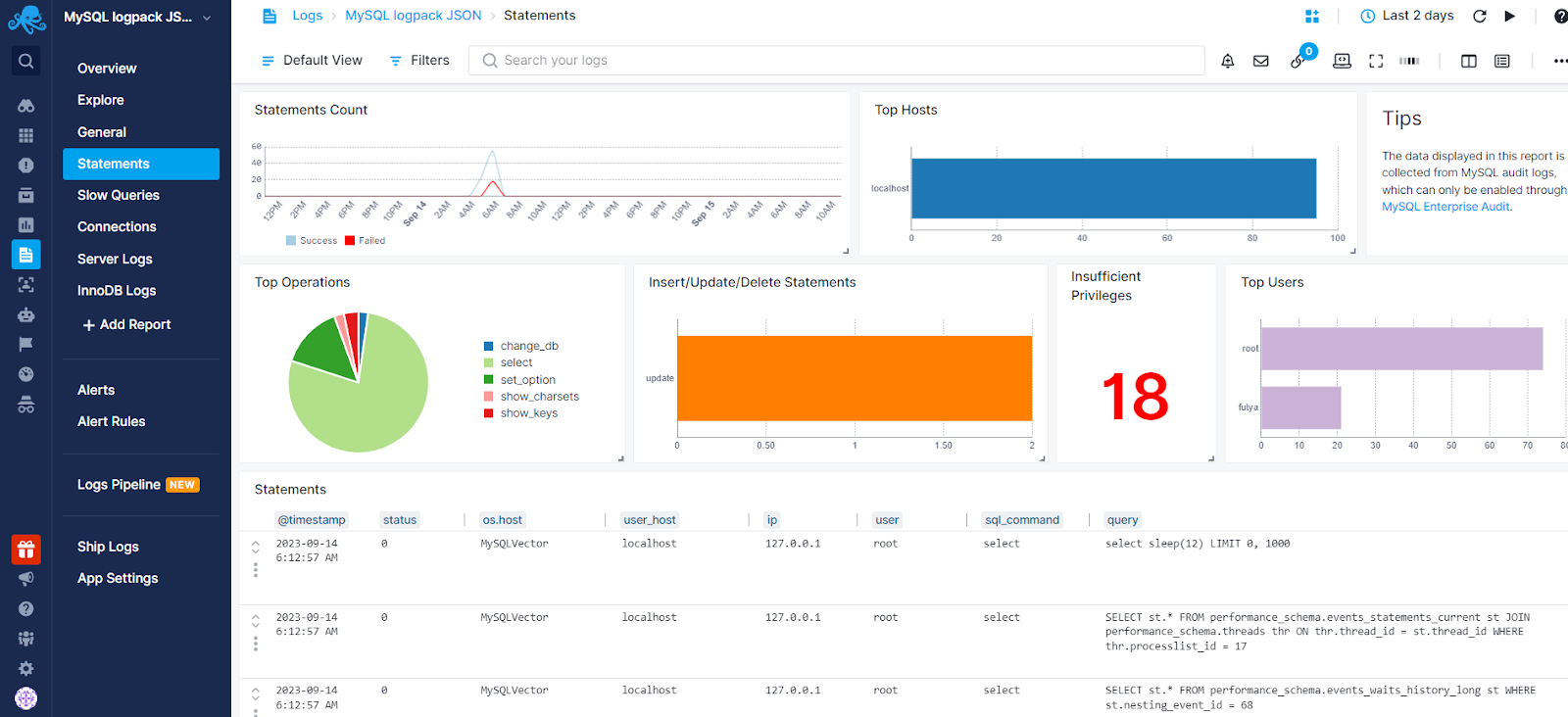 MySQL Statements Report