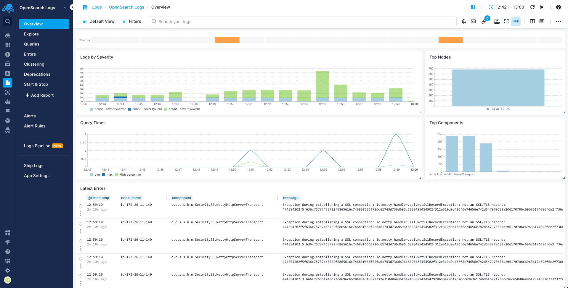 OpenSearch Logs Overview Report