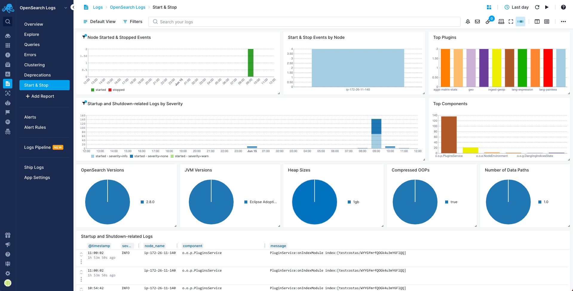 OpenSearch Start & Stop Report