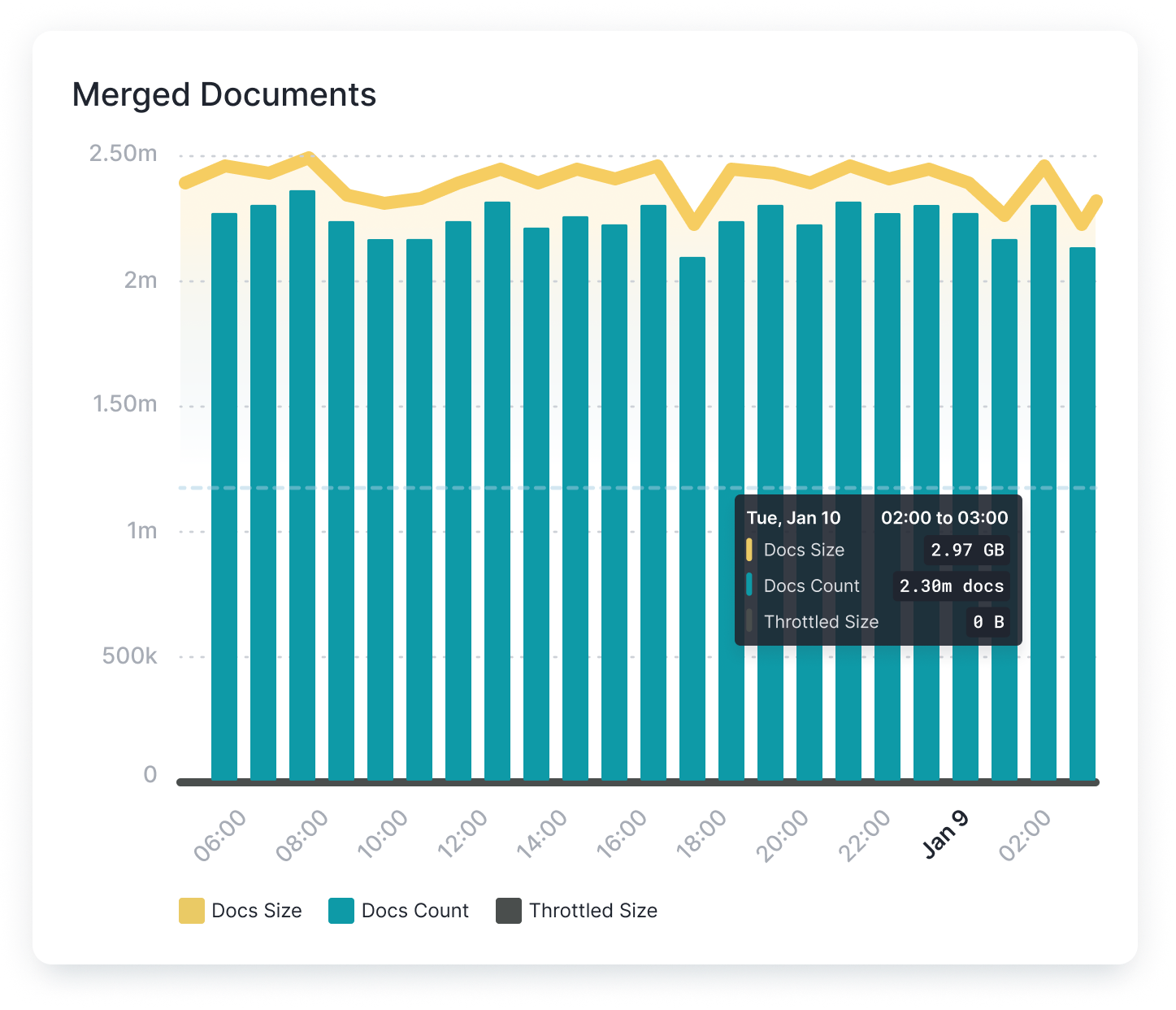 Merged Documents