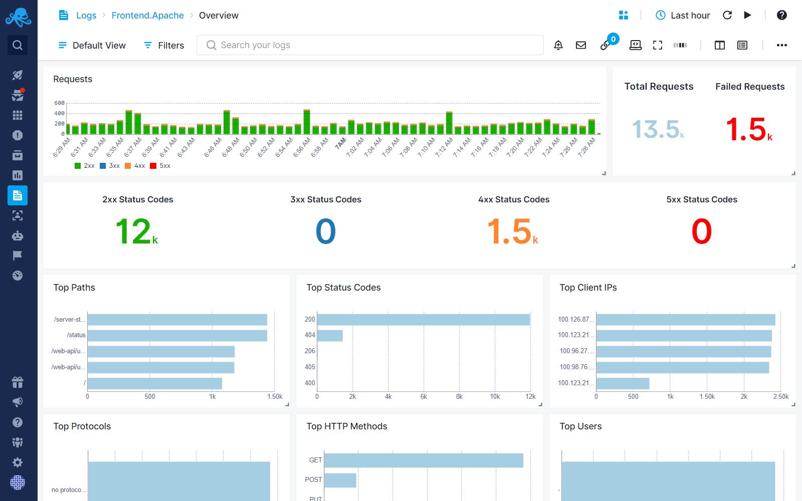 Apache Logs Overview