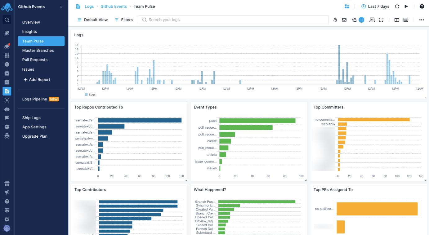 Github Team Pulse Dashboard