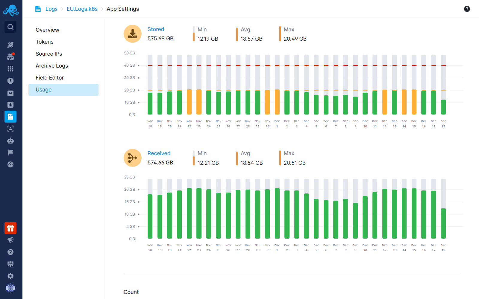 Logs Usage Stored and Received