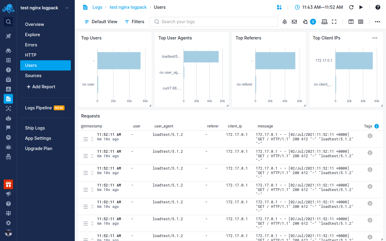 Apache Users Report