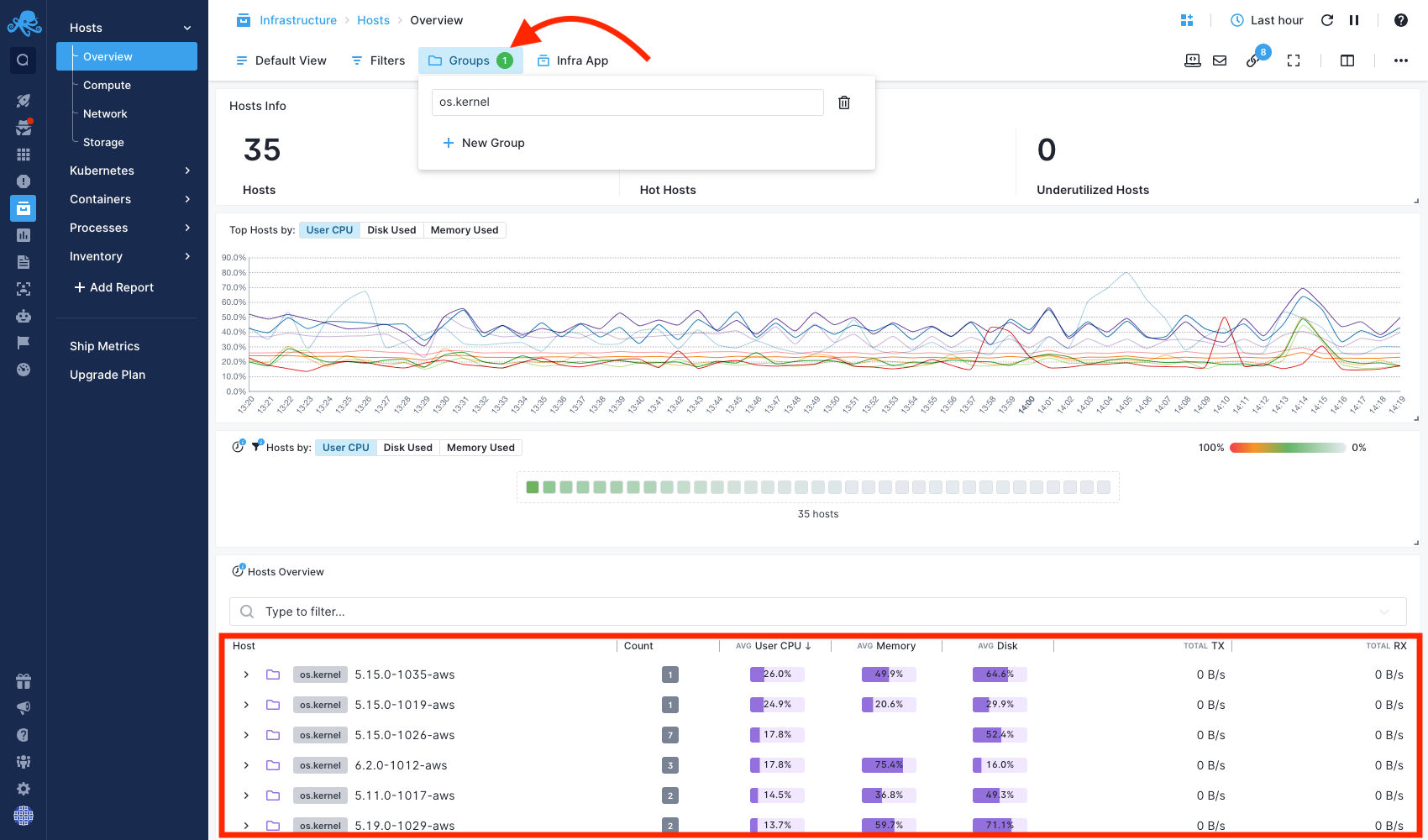 Sematext Cloud Monitoring - Group By