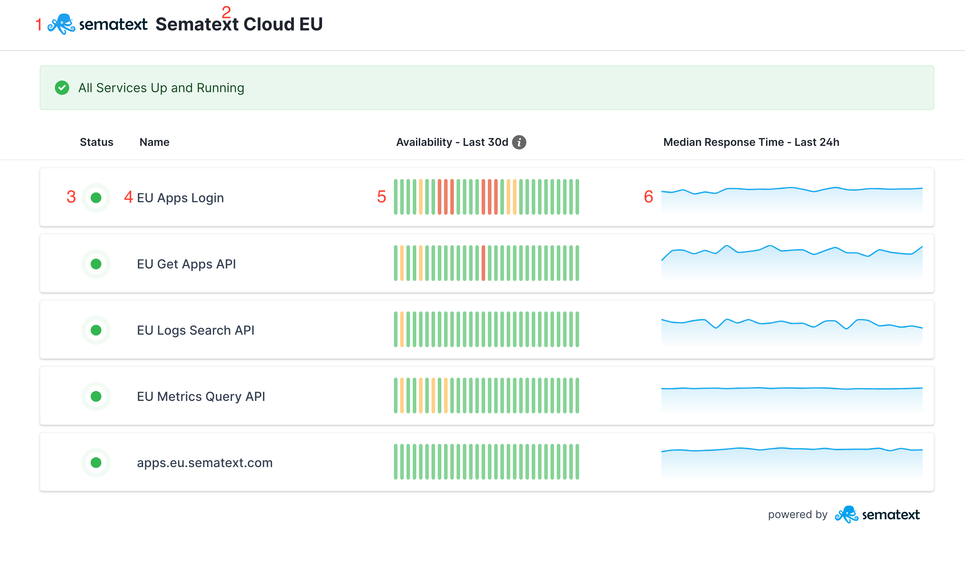 Status Page UI