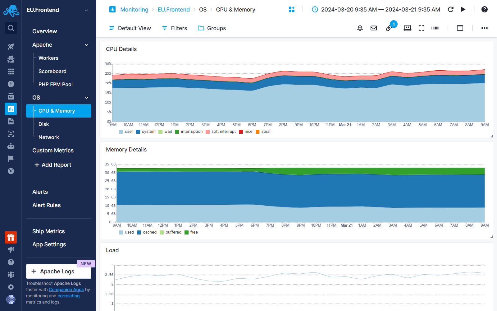 Apache CPU Memory