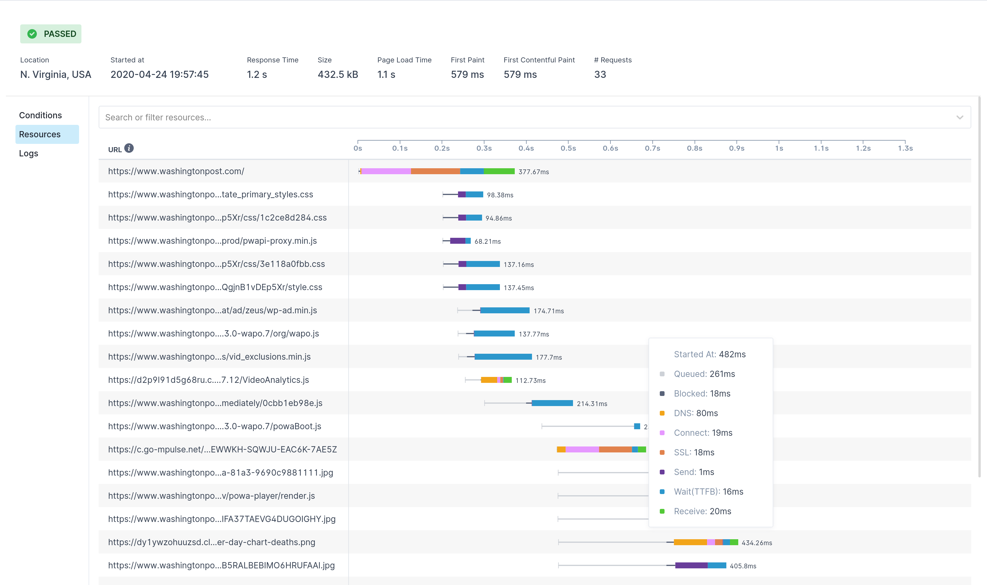 Browser Monitor Run - Resources Waterfall chart