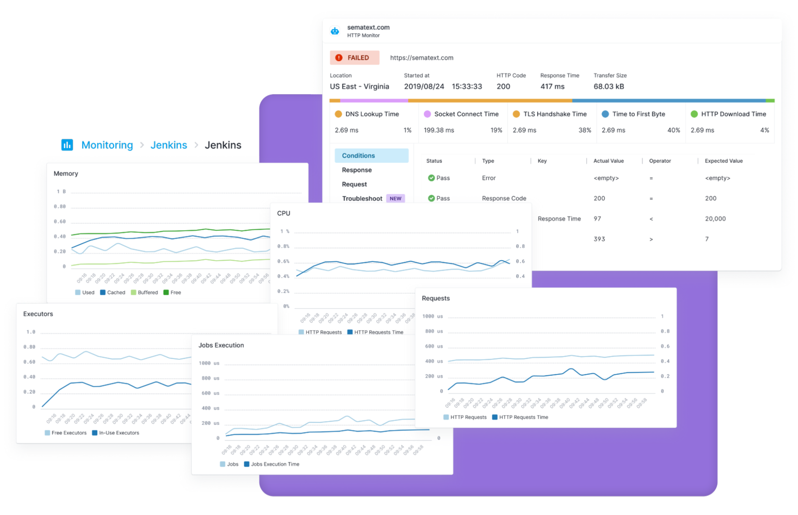 CI/CD Integration