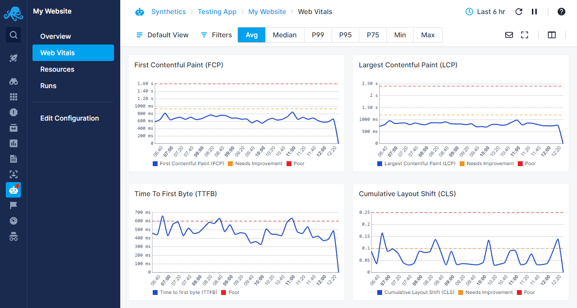 Core Web Vitals