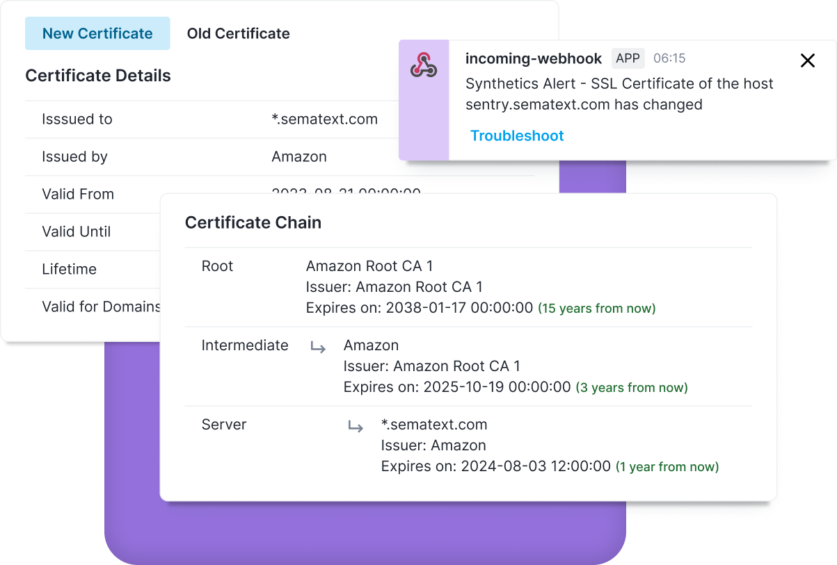 SSL Certificate Monitoring