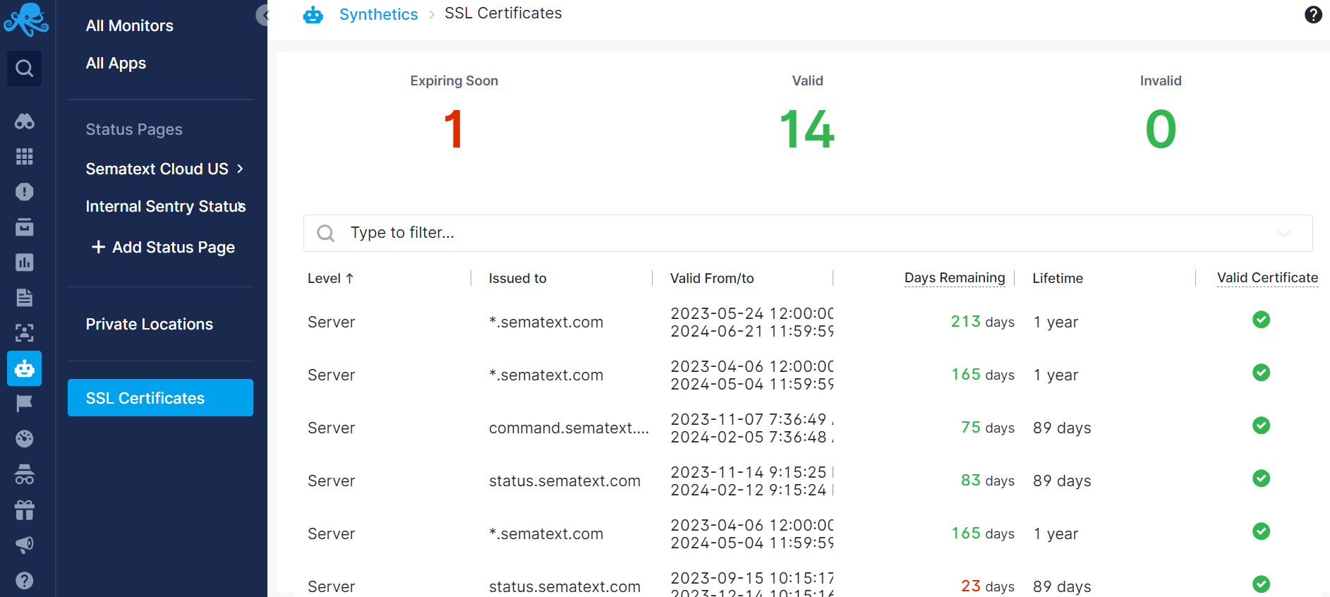 SSL Certificate Monitoring