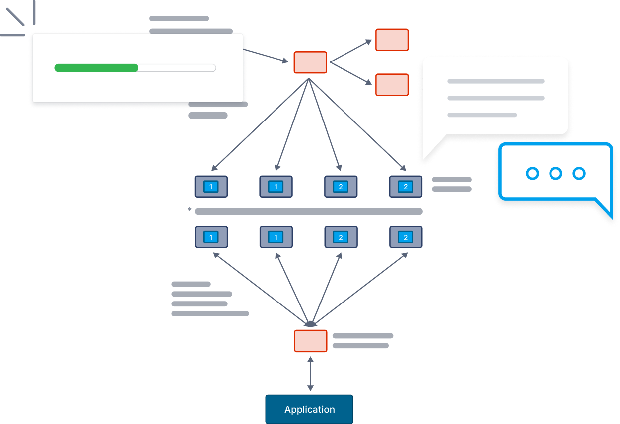 ElasticSearch Support