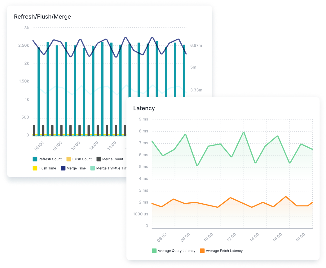 OpenSearch Monitoring