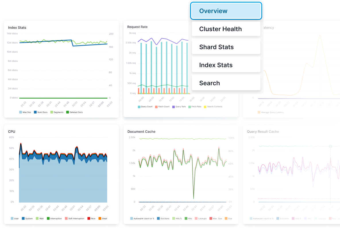 Solr Monitoring