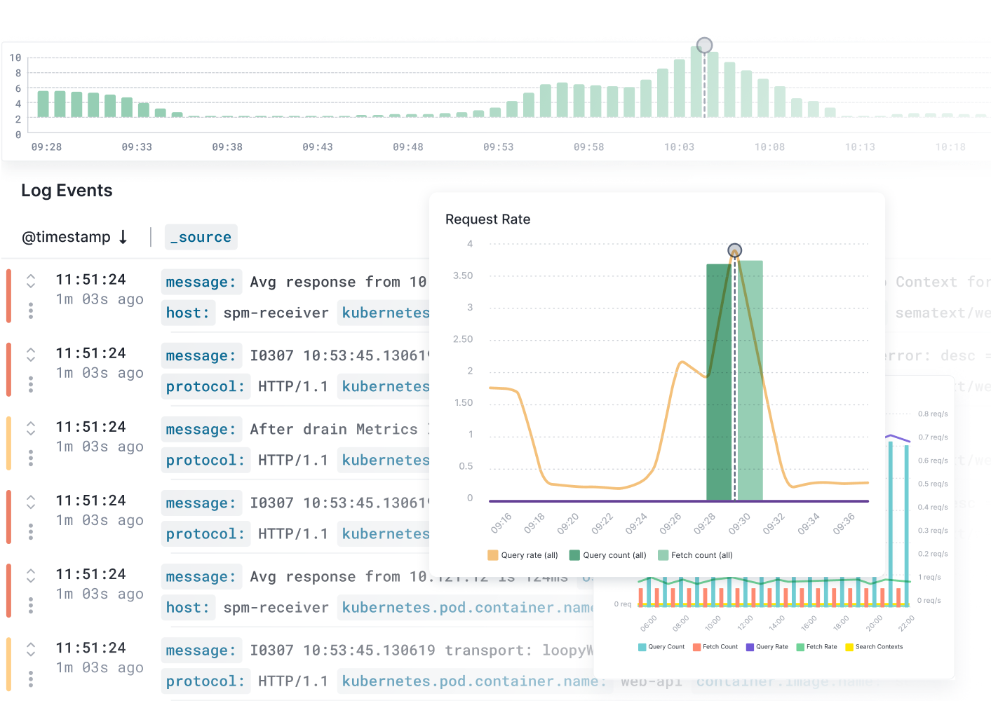 Sematext VS New Relic