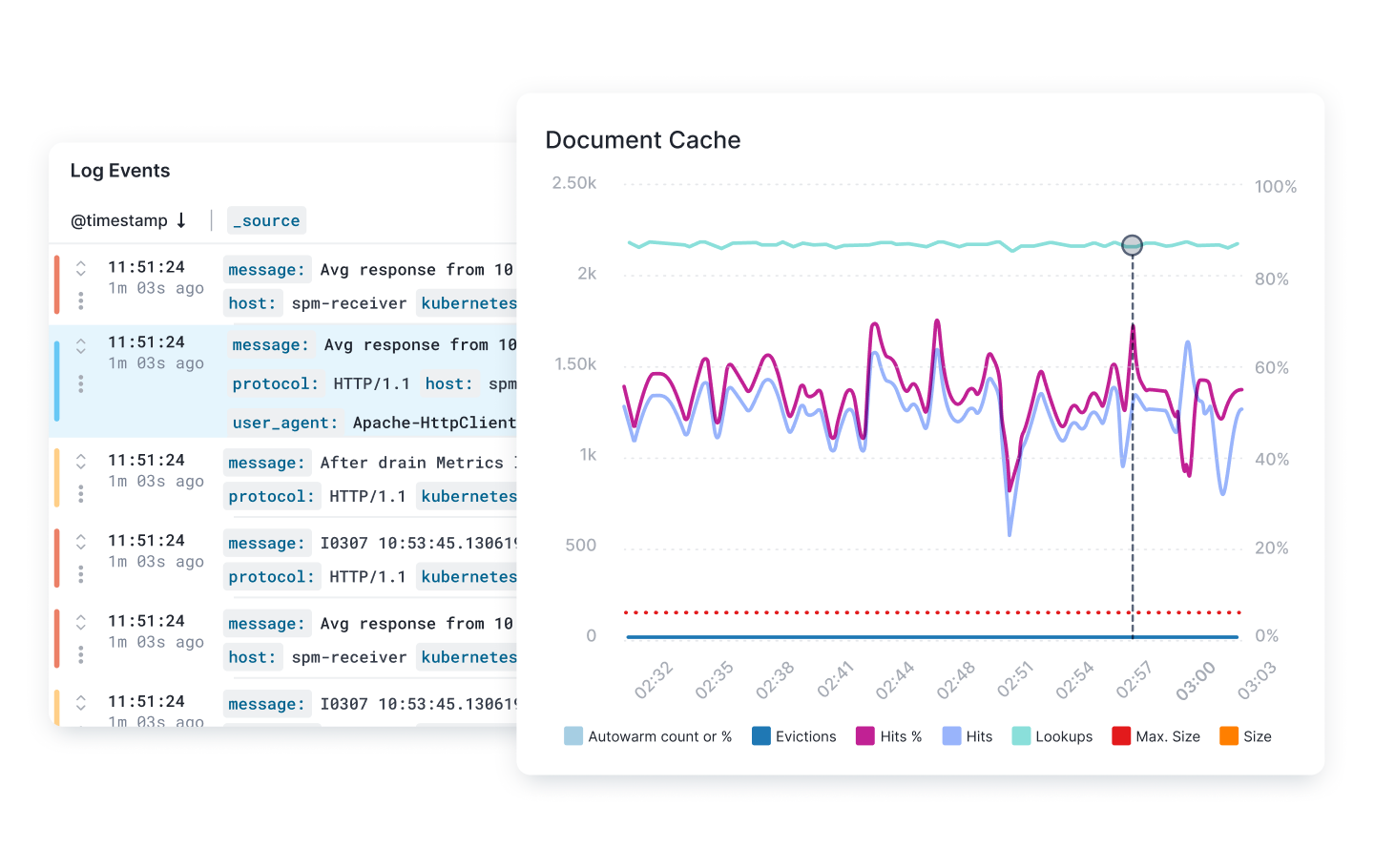 Sematext VS New Relic