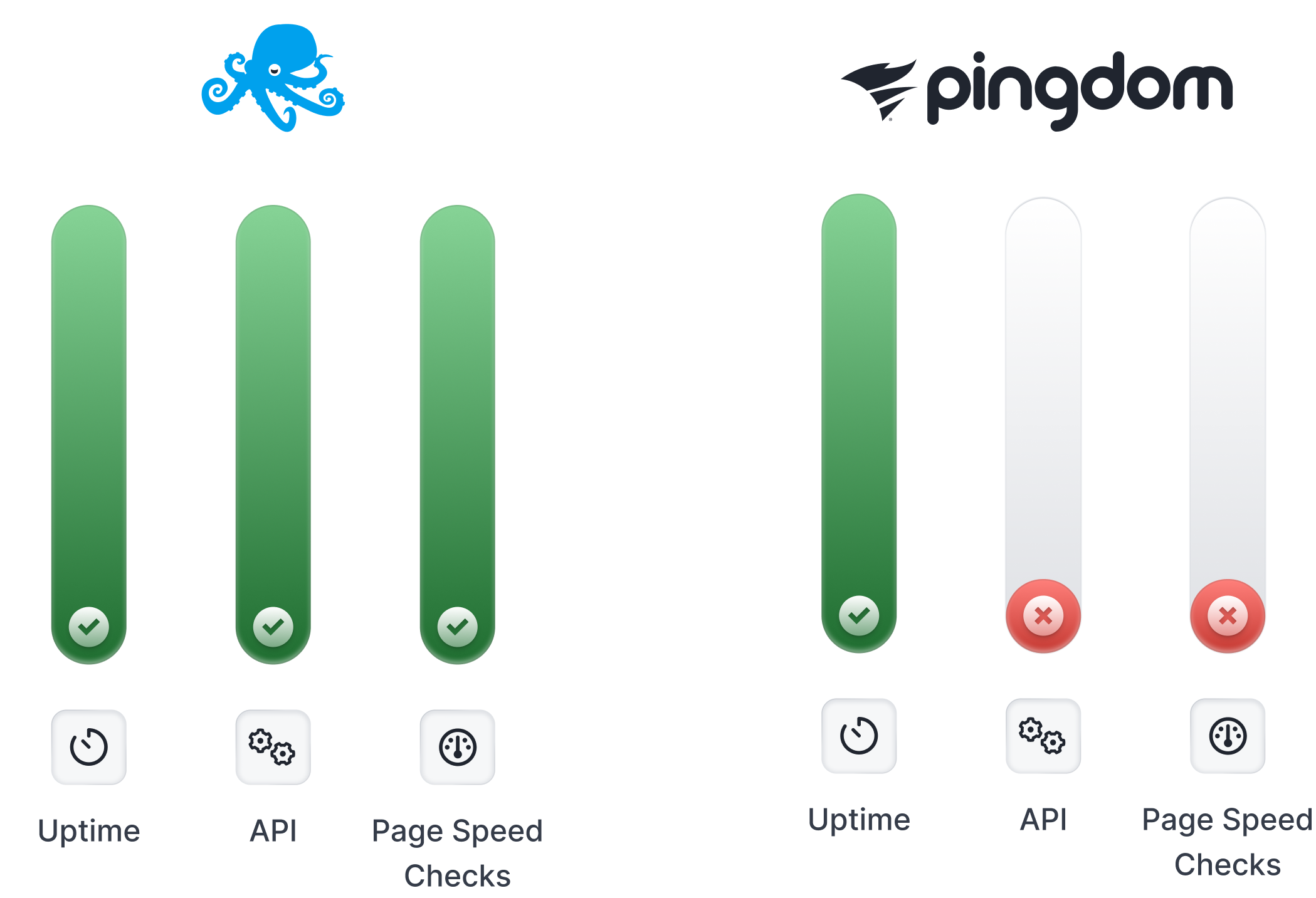 Sematext VS Pingdom