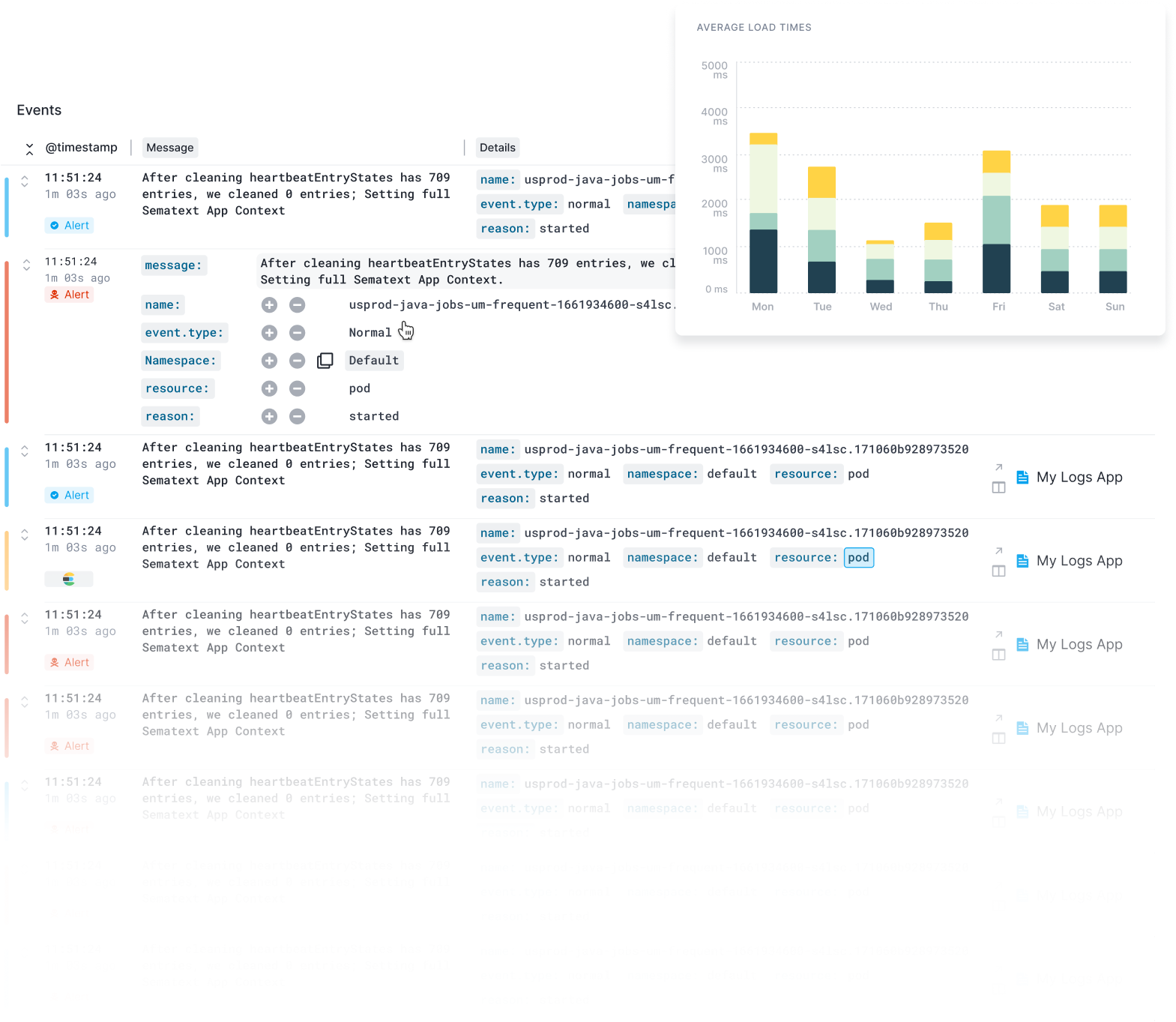 Sematext VS Pingdom