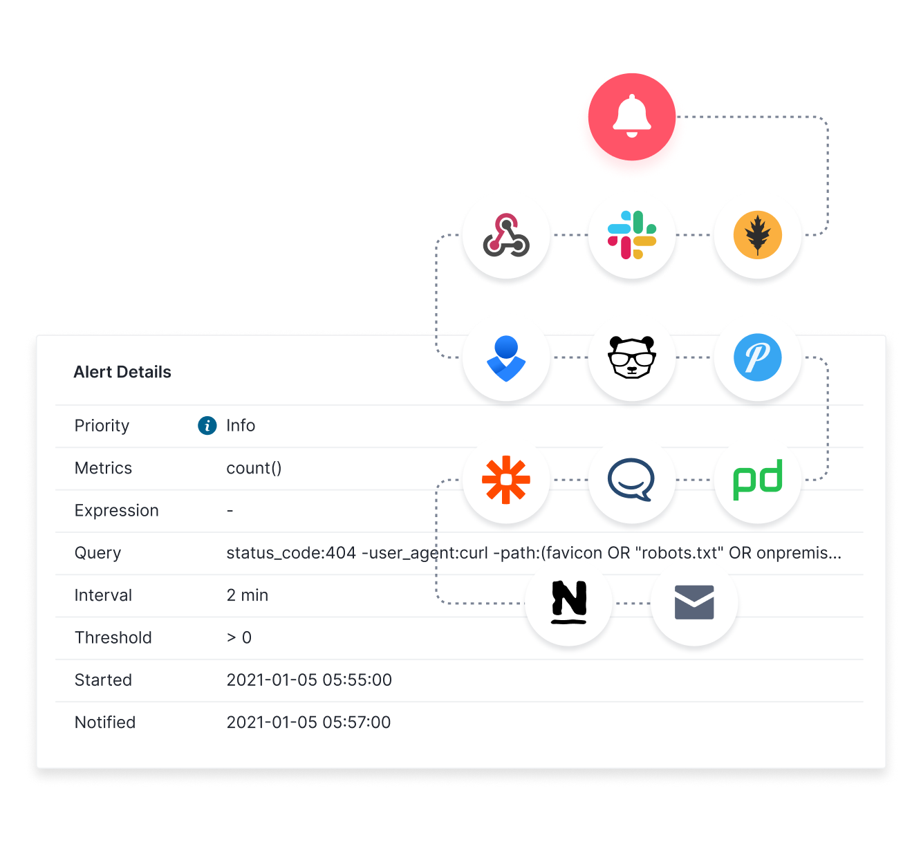 Sematext VS Site24x7