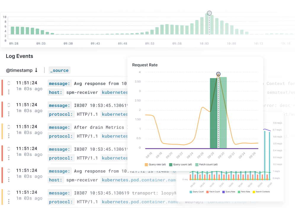 Sematext VS Splunk