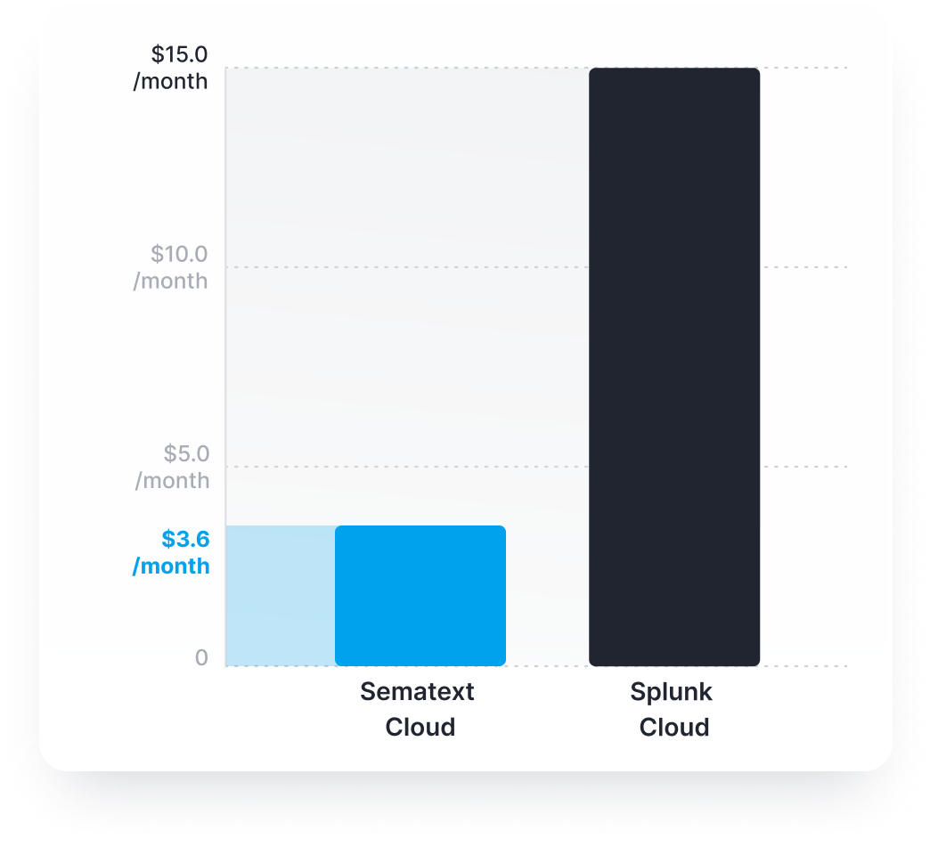 Sematext VS Splunk